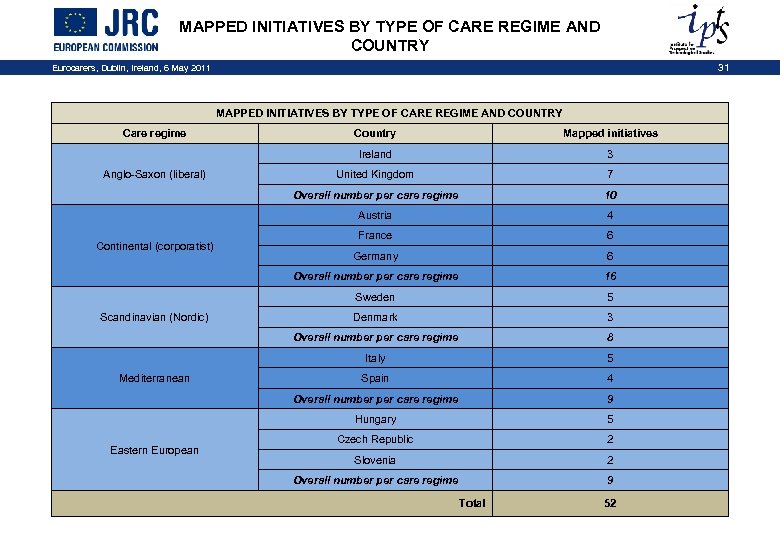 MAPPED INITIATIVES BY TYPE OF CARE REGIME AND COUNTRY Eurocarers, Dublin, Ireland, 6 May