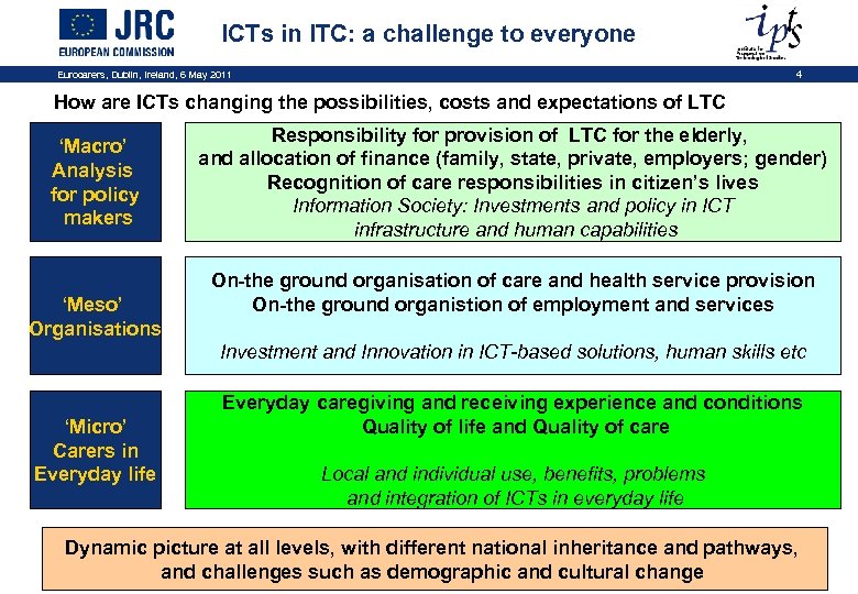 ICTs in l. TC: a challenge to everyone Eurocarers, Dublin, Ireland, 6 May 2011