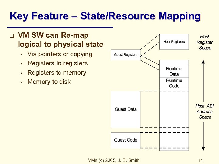 Key Feature – State/Resource Mapping q VM SW can Re-map logical to physical state