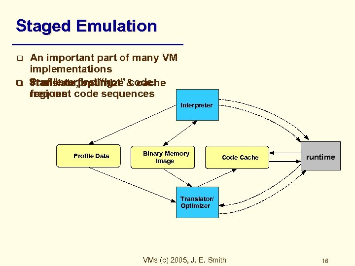 Staged Emulation q q q An important part of many VM implementations Start interpreting