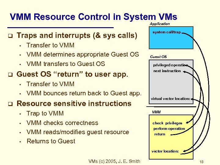 VMM Resource Control in System VMs Application q Traps and interrupts (& sys calls)