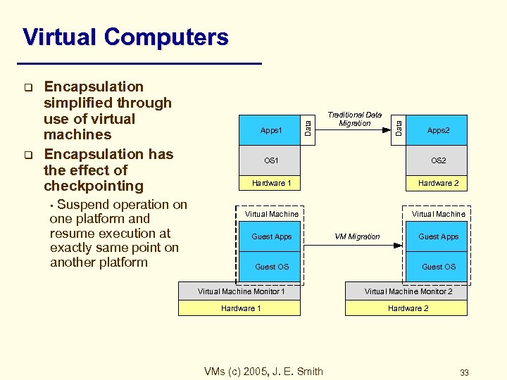 q Encapsulation simplified through use of virtual machines Encapsulation has the effect of checkpointing