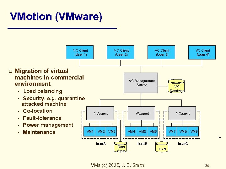 VMotion (VMware) VC Client (User 1) q VC Client (User 2) Migration of virtual