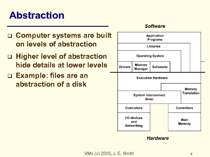 Abstraction q q q Computer systems are built on levels of abstraction Higher level