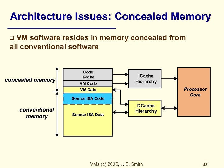 Architecture Issues: Concealed Memory VM software resides in memory concealed from all conventional software