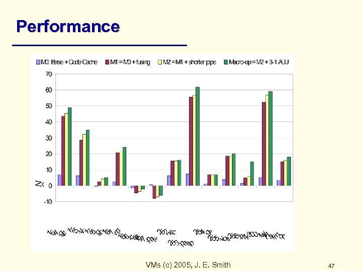 Performance VMs (c) 2005, J. E. Smith 47 