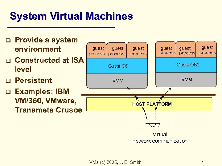 System Virtual Machines q q Provide a system environment Constructed at ISA level Persistent