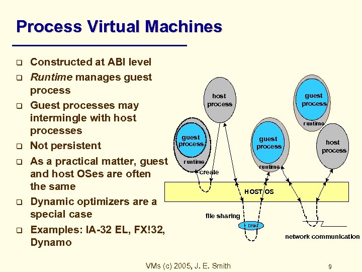 Process Virtual Machines q q q q Constructed at ABI level Runtime manages guest