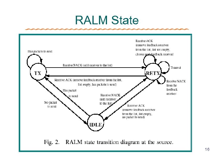RALM State 16 