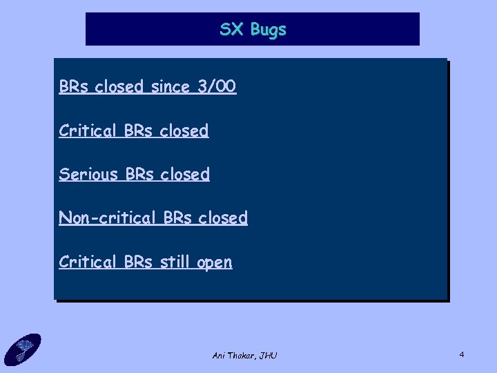 SX Bugs BRs closed since 3/00 Critical BRs closed Serious BRs closed Non-critical BRs