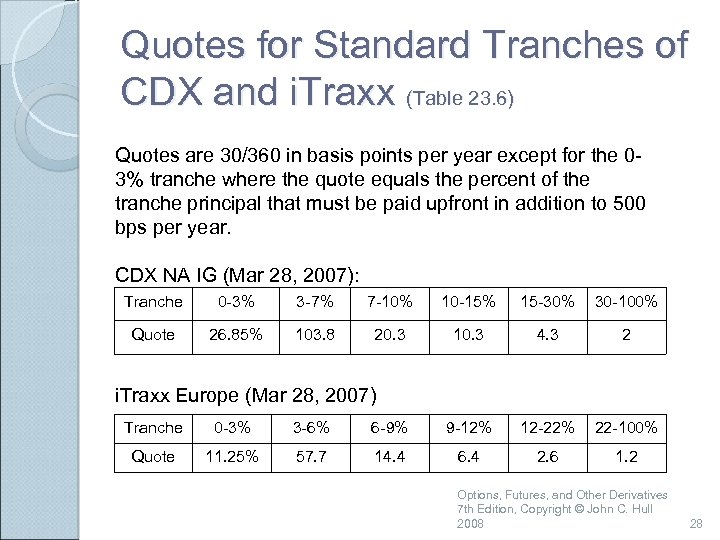 Quotes for Standard Tranches of CDX and i. Traxx (Table 23. 6) Quotes are