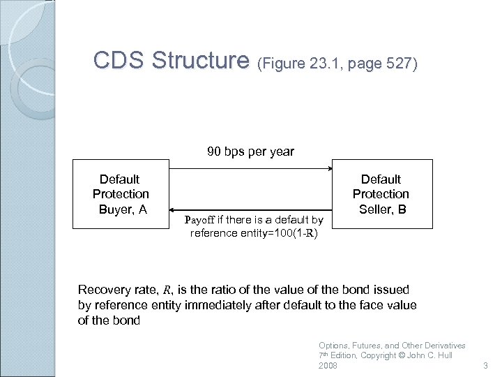 CDS Structure (Figure 23. 1, page 527) 90 bps per year Default Protection Buyer,