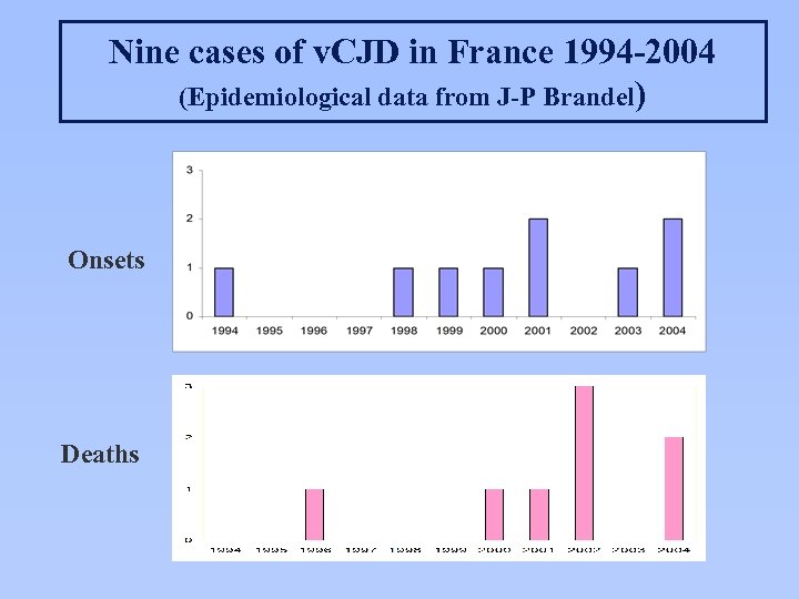 Nine cases of v. CJD in France 1994 -2004 (Epidemiological data from J-P Brandel)