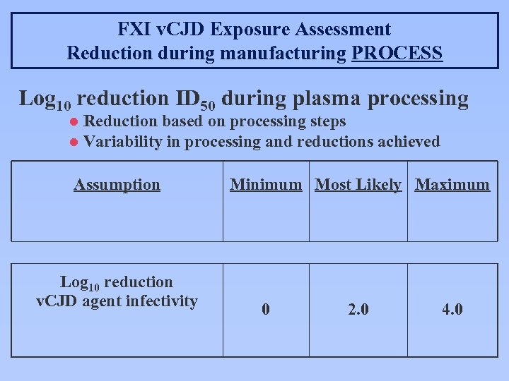 FXI v. CJD Exposure Assessment Reduction during manufacturing PROCESS Log 10 reduction ID 50