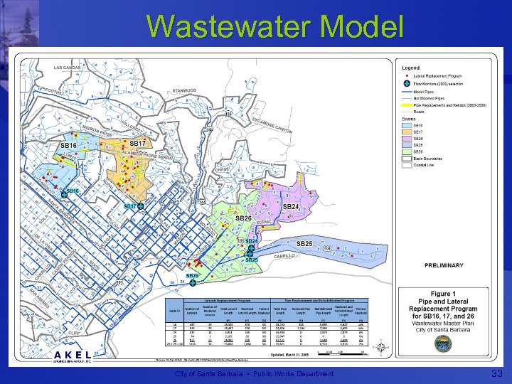 Wastewater Model City of Santa Barbara • Public Works Department 33 