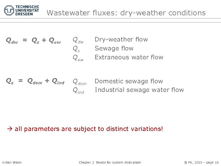 Wastewater fluxes: dry-weather conditions Qdw = Qs + Qew Qdw Qs Qew Dry-weather flow