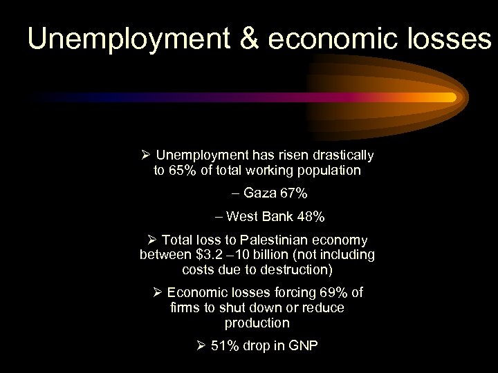 Unemployment & economic losses Ø Unemployment has risen drastically to 65% of total working