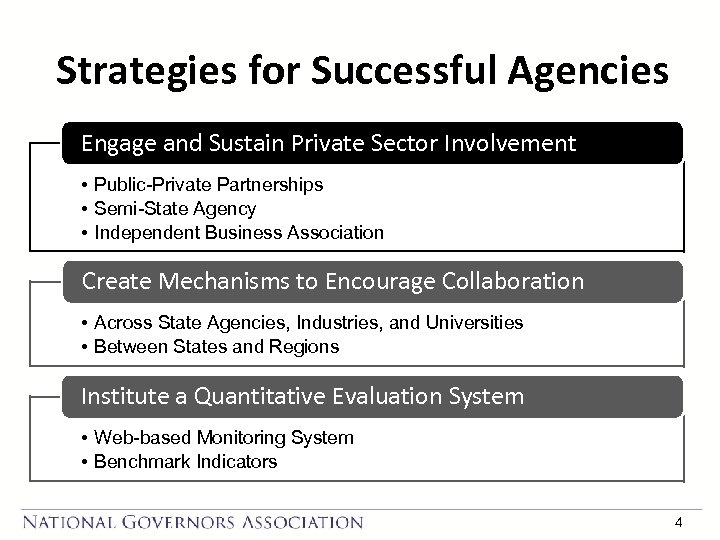 Strategies for Successful Agencies Engage and Sustain Private Sector Involvement • Public-Private Partnerships •