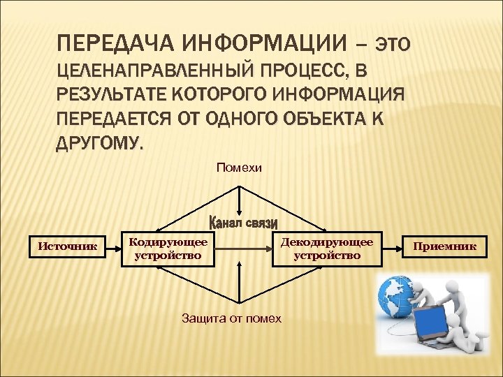 ПЕРЕДАЧА ИНФОРМАЦИИ – ЭТО ЦЕЛЕНАПРАВЛЕННЫЙ ПРОЦЕСС, В РЕЗУЛЬТАТЕ КОТОРОГО ИНФОРМАЦИЯ ПЕРЕДАЕТСЯ ОТ ОДНОГО ОБЪЕКТА
