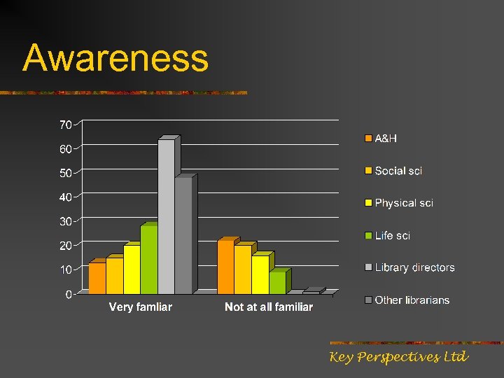 Awareness Key Perspectives Ltd 