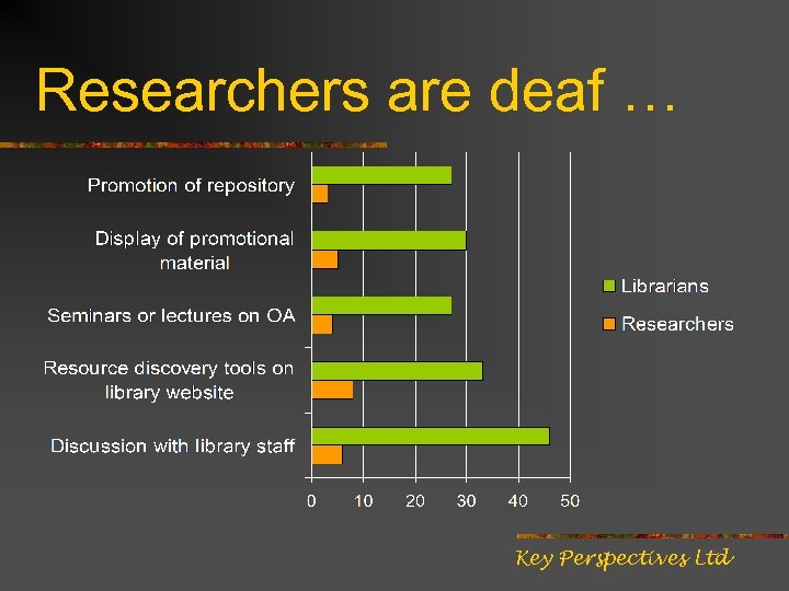 Researchers are deaf … Key Perspectives Ltd 