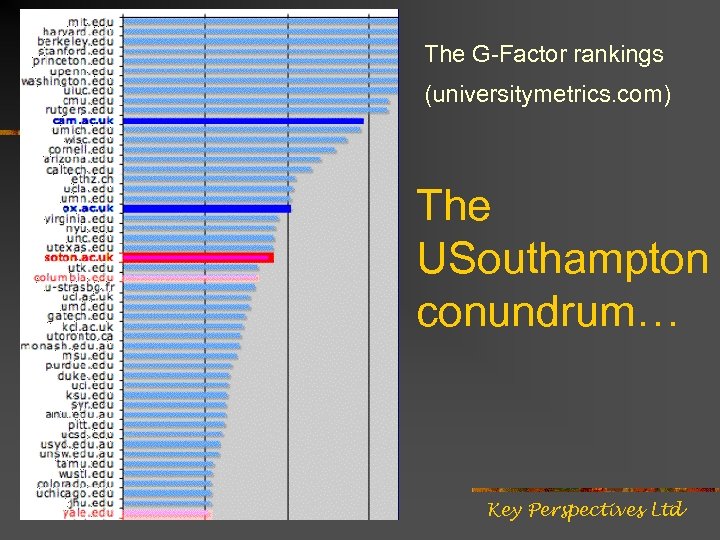 The G-Factor rankings (universitymetrics. com) The USouthampton conundrum… Key Perspectives Ltd 