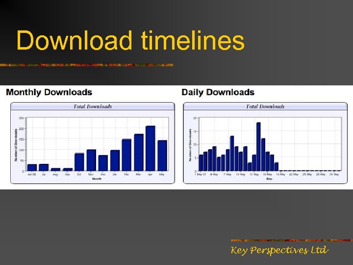 Download timelines Key Perspectives Ltd 