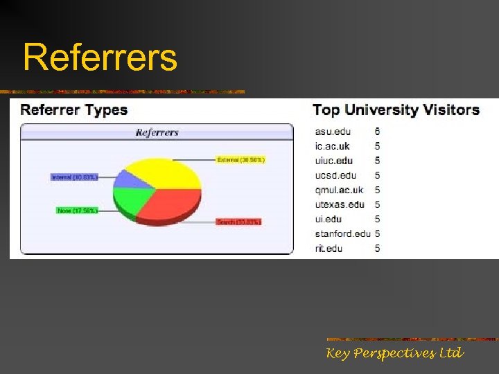 Referrers Key Perspectives Ltd 