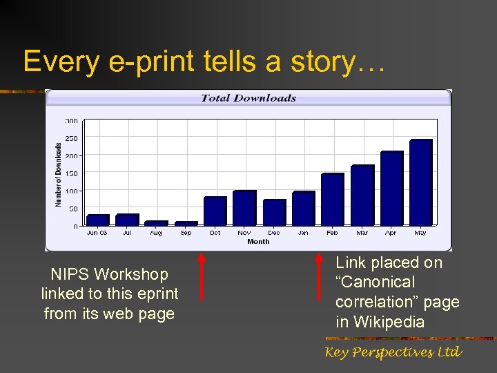 Every e-print tells a story… NIPS Workshop linked to this eprint from its web