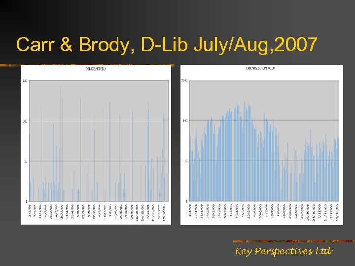 Carr & Brody, D-Lib July/Aug, 2007 Key Perspectives Ltd 