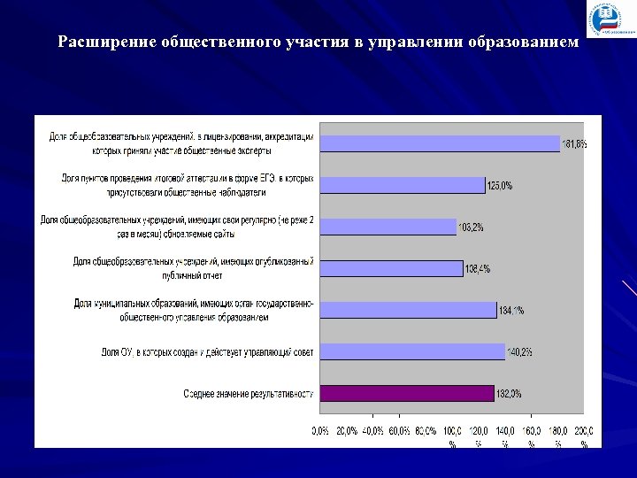 Расширение общественного участия в управлении образованием 