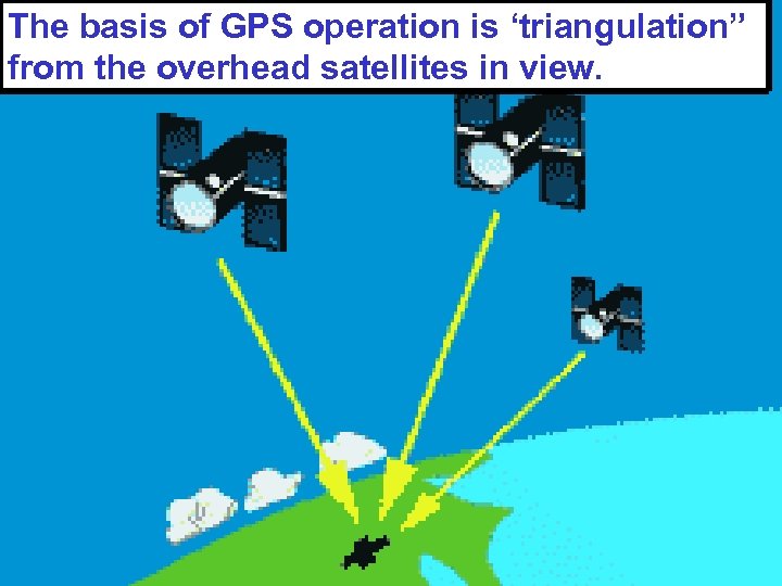 The basis of GPS operation is ‘triangulation” from the overhead satellites in view. 