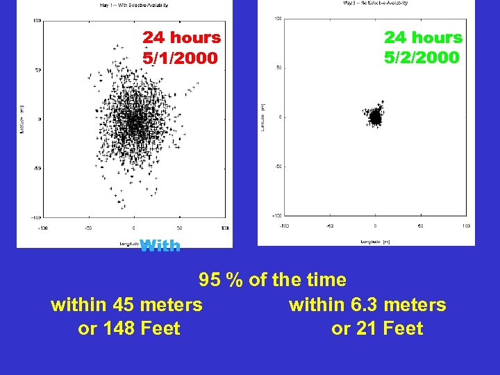 24 hours 5/1/2000 24 hours 5/2/2000 With 95 % of the time within 45