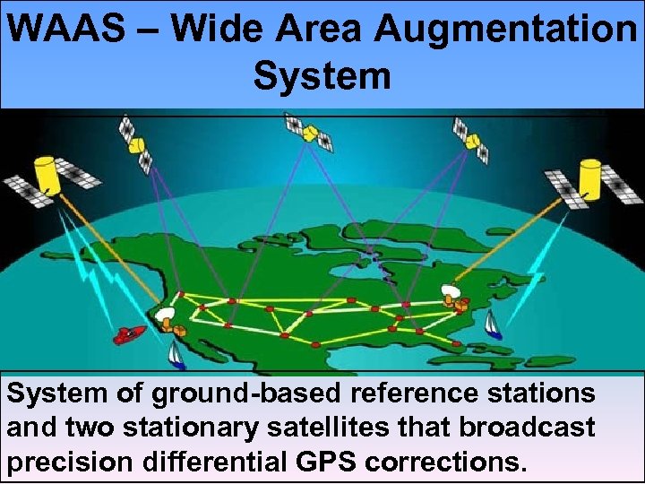 WAAS – Wide Area Augmentation System of ground-based reference stations and two stationary satellites