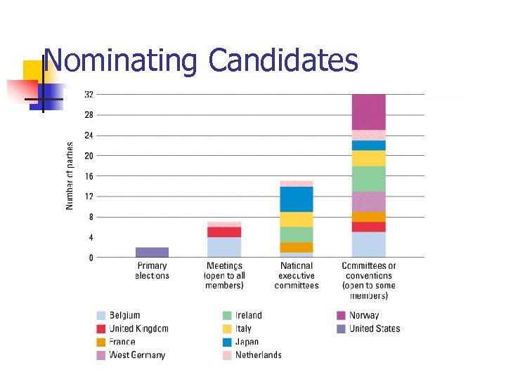 Nominating Candidates 