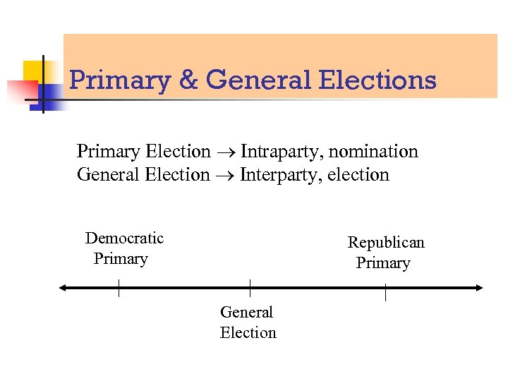 Primary & General Elections Primary Election Intraparty, nomination General Election Interparty, election Democratic Primary