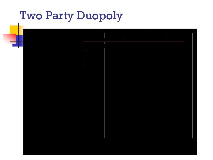 Two Party Duopoly 