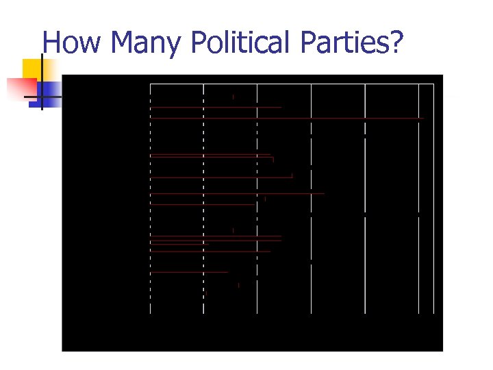 How Many Political Parties? 