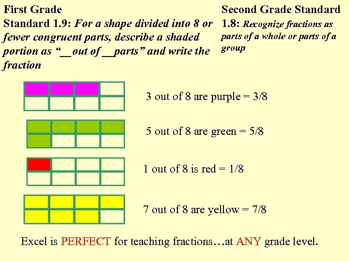 First Grade Standard 1. 9: For a shape divided into 8 or fewer congruent