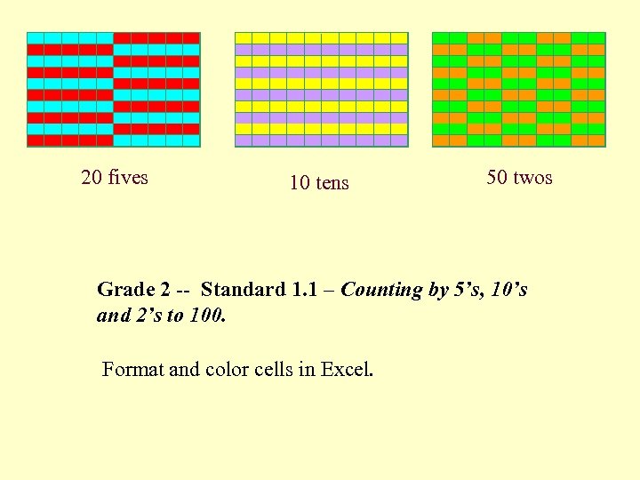  20 fives 10 tens 50 twos Grade 2 -- Standard 1. 1 –
