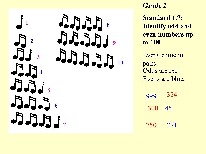 Grade 2 Standard 1. 7: Identify odd and even numbers up to 100 Evens
