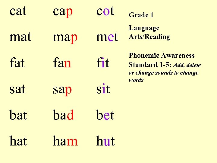 cat mat cap map cot met fan fit sap sit bad bet ham hut