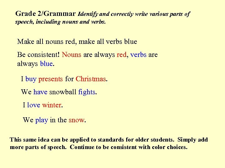 Grade 2/Grammar Identify and correctly write various parts of speech, including nouns and verbs.