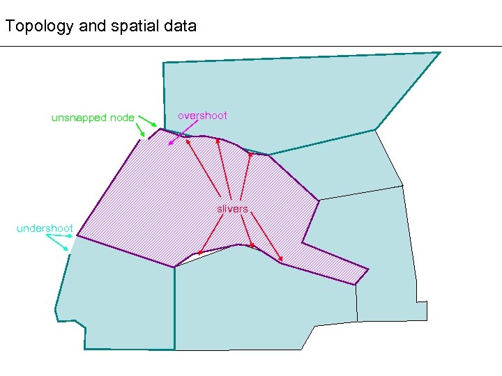 Topology and spatial data unsnapped node overshoot slivers undershoot 