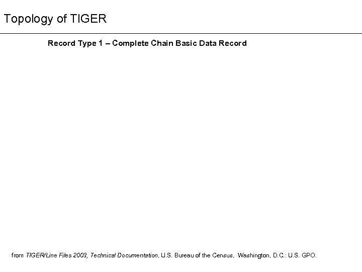 Topology of TIGER Record Type 1 – Complete Chain Basic Data Record from TIGER/Line