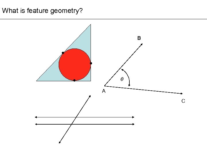 What is feature geometry? B θ A C 