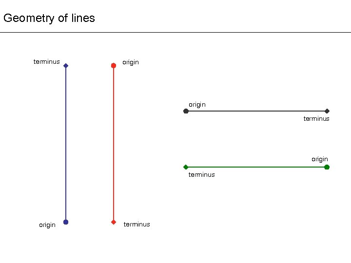 Geometry of lines terminus origin terminus 