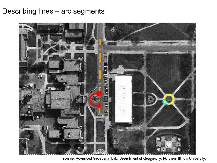 Describing lines – arc segments source: Advanced Geospatial Lab, Department of Geography, Northern Illinois