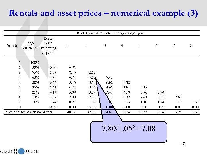 Rentals and asset prices – numerical example (3) 7. 80/1. 052 =7. 08 12