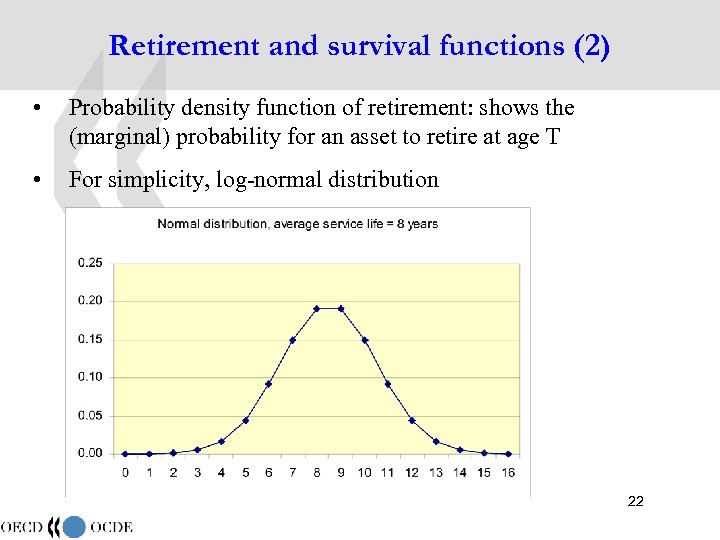 Retirement and survival functions (2) • Probability density function of retirement: shows the (marginal)